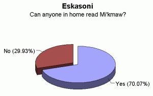 eskasoni06