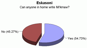 eskasoni07