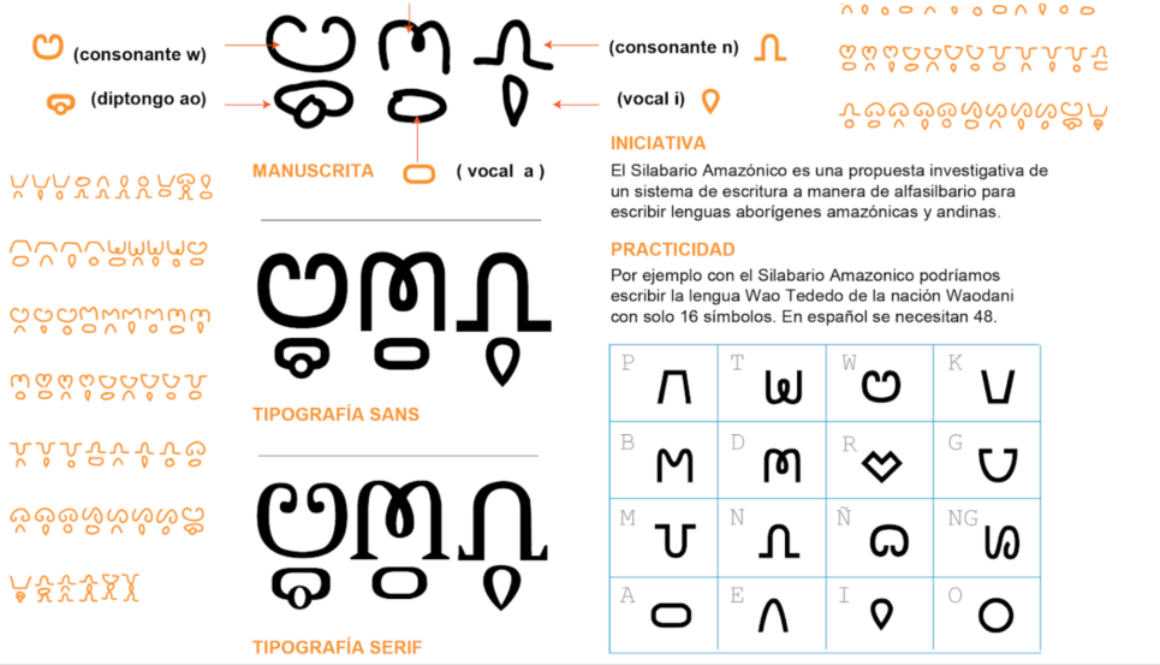 Designing New Scripts–The First of Two for South America