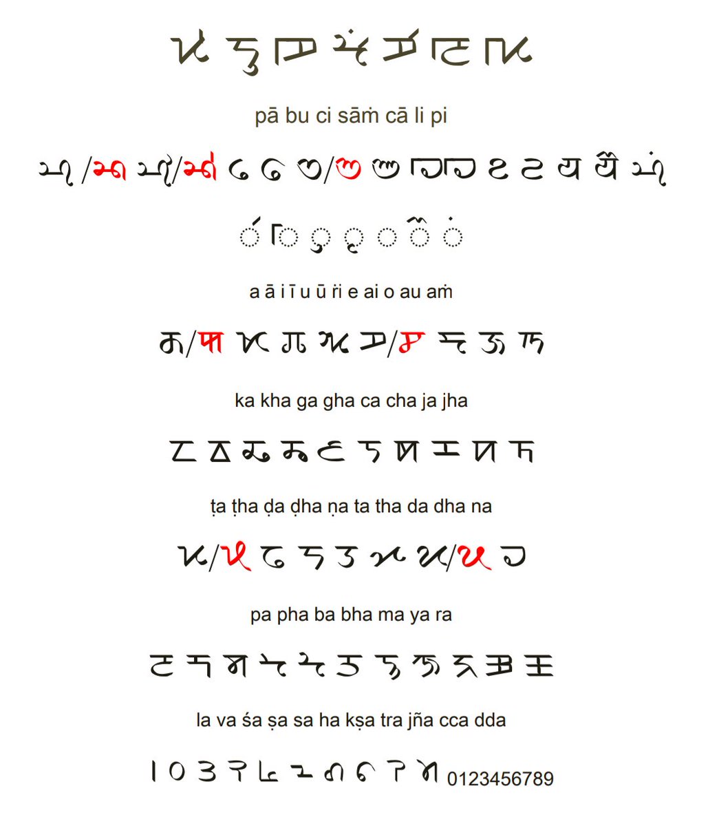 Pabuuchi Script Scripts for Divination – Endangered Alphabets